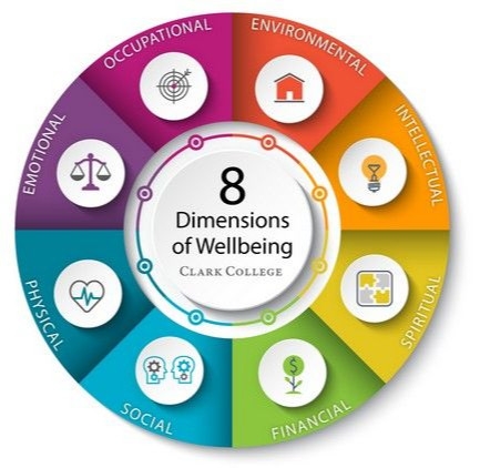 Commission bien-être et prévention - lettre de la présidente - mise en vitrine des projets des Clubs